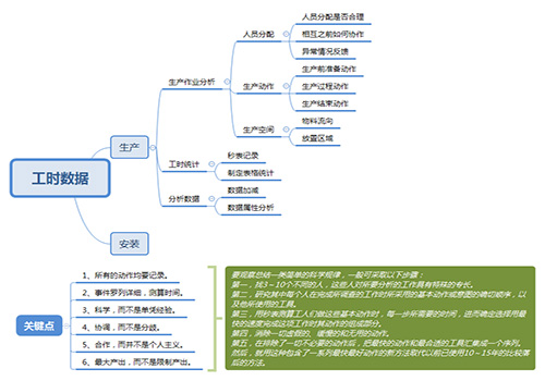 提高工作(zuo)“速(su)質”之(zhi)辦公(gong)輭(ruan)件(jian)