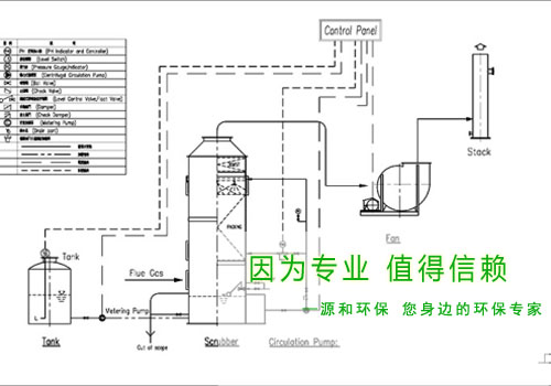 光伏(fu)行(xing)業(ye)廢氣處(chu)理工(gong)程(cheng)—某大型(xing)國有企業(ye)示(shi)意圖
